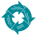Quality management & process improvement – Quality Gurus