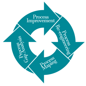 Quality management & process improvement – Quality Gurus