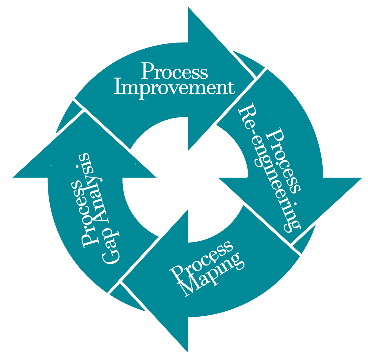 Quality Management & Process Improvement – Quality Gurus